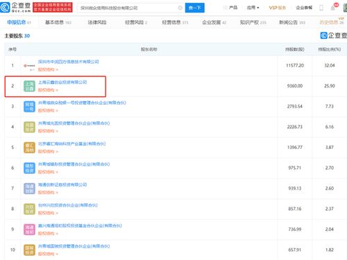 微眾信科IPO成功過(guò)會(huì)，云鑫創(chuàng)投為第二大股東，探索互聯(lián)網(wǎng)信息服務(wù)新藍(lán)圖